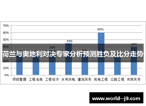 荷兰与奥地利对决专家分析预测胜负及比分走势