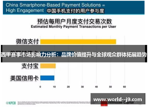 西甲赛事市场影响力分析：品牌价值提升与全球观众群体拓展趋势