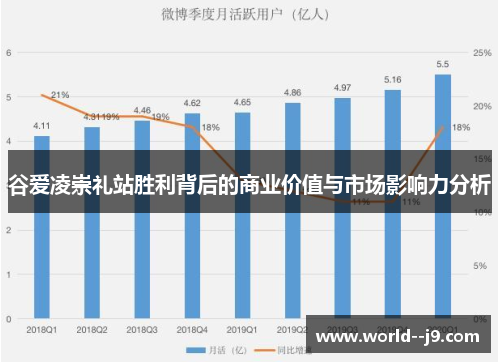 谷爱凌崇礼站胜利背后的商业价值与市场影响力分析