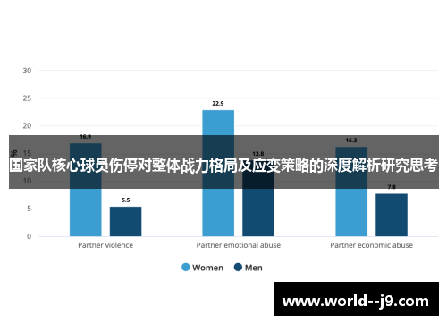 国家队核心球员伤停对整体战力格局及应变策略的深度解析研究思考