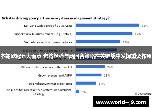 本轮欧冠五大看点 老将经验与两回合策略在关键战中发挥重要作用