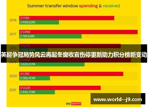 英超争冠局势风云再起冬窗收官伤停更新助力积分榜新变动