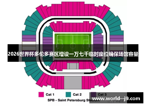 2026世界杯多伦多赛区增设一万七千临时座位确保场馆容量